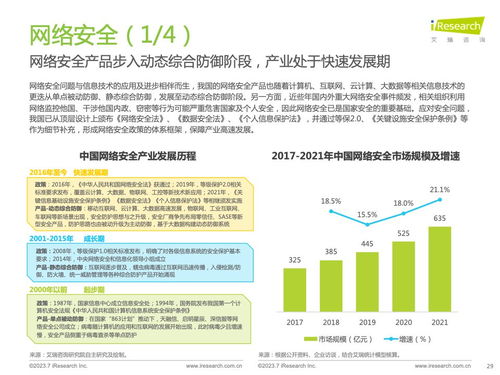 艾瑞咨詢(xún)《2023年中國(guó)信創(chuàng)產(chǎn)業(yè)研究報(bào)告》 技術(shù)咨詢(xún)視角下的發(fā)展洞察與路徑探索